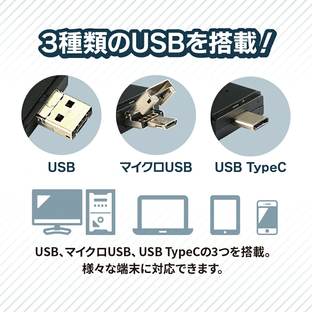  SDカードリーダー 3in1 iPhone iPad Type-C Micro-USBに適用 SD カードリーダー 3i